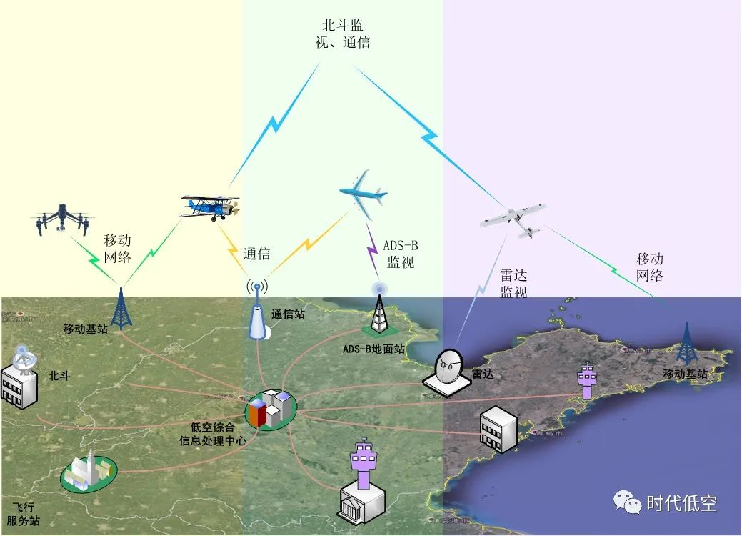 低空监视服务网原型系统研制成功